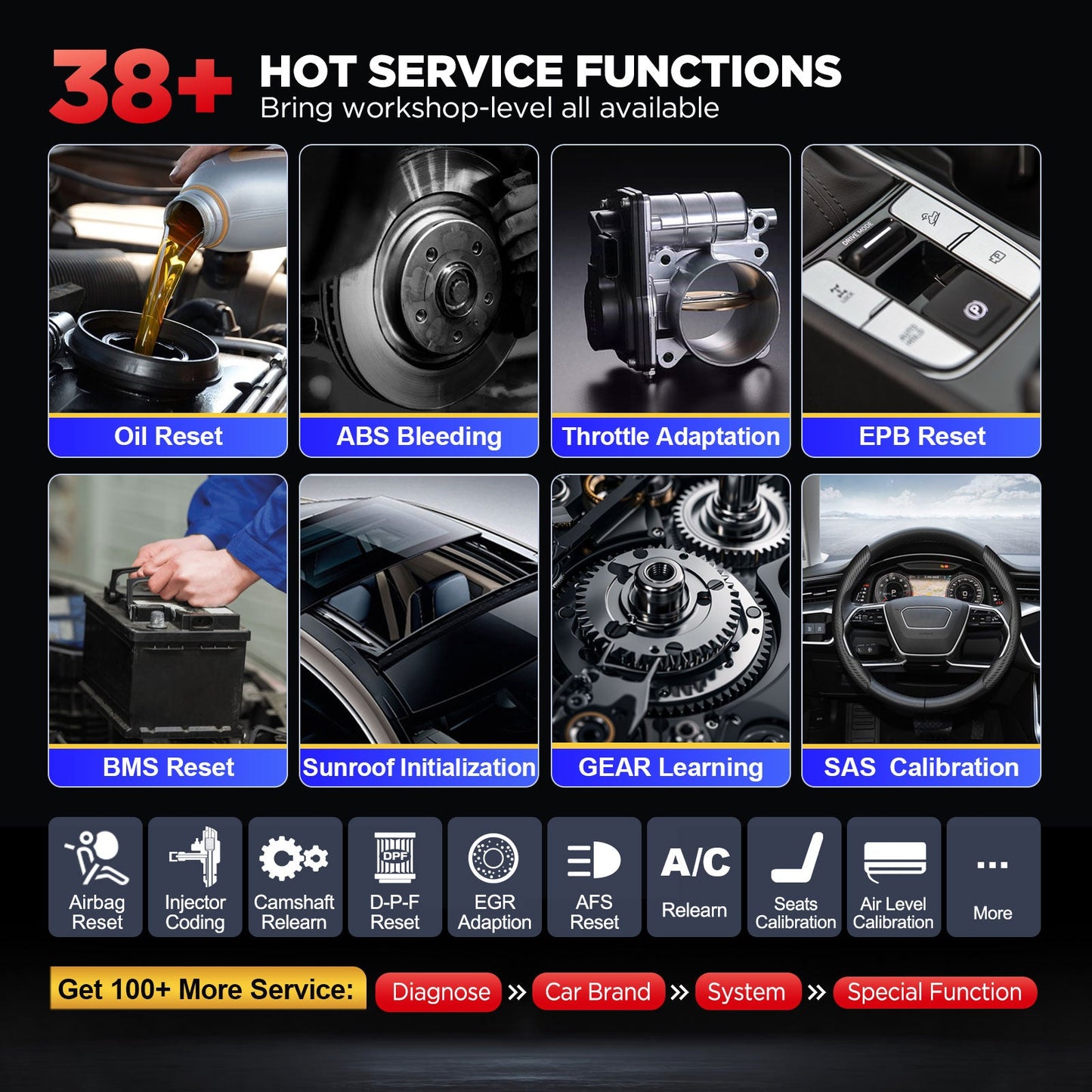 Launch X431 PRO V5.0 service functions