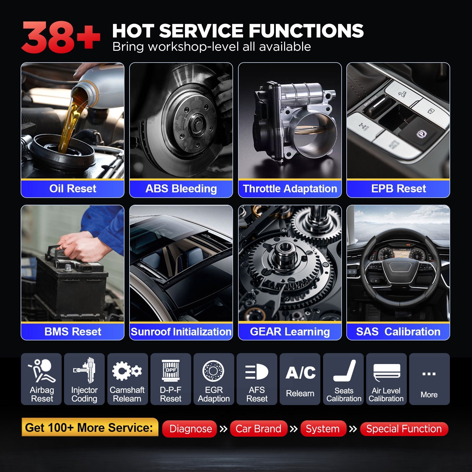 Launch X431 PRO V5.0 service functions